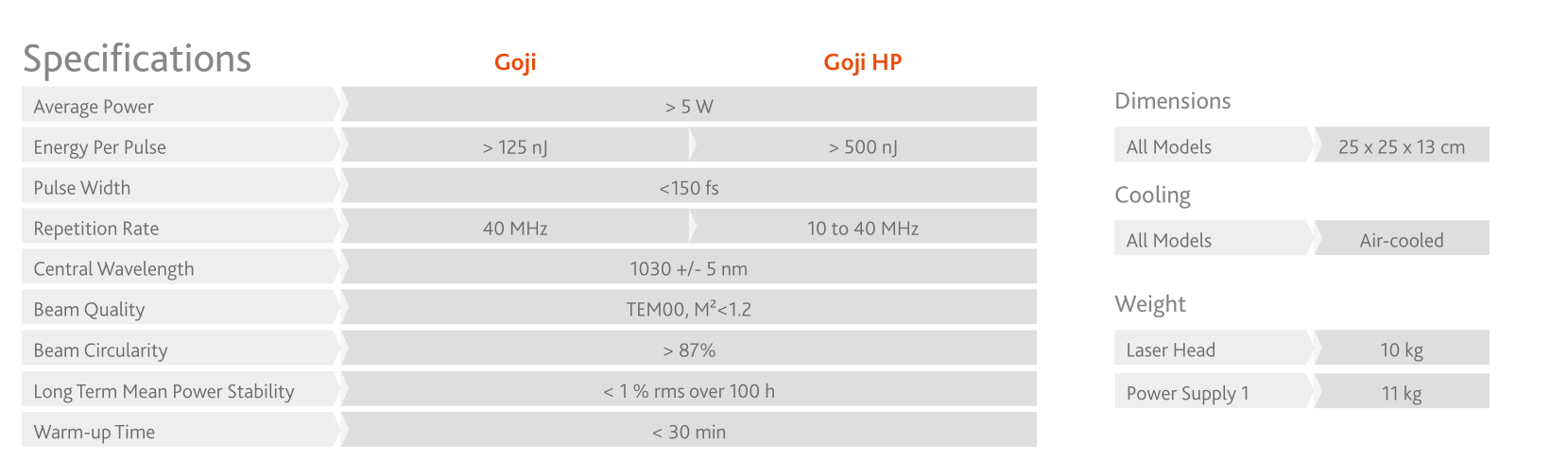 Goji High precision, compact femtosecond laser