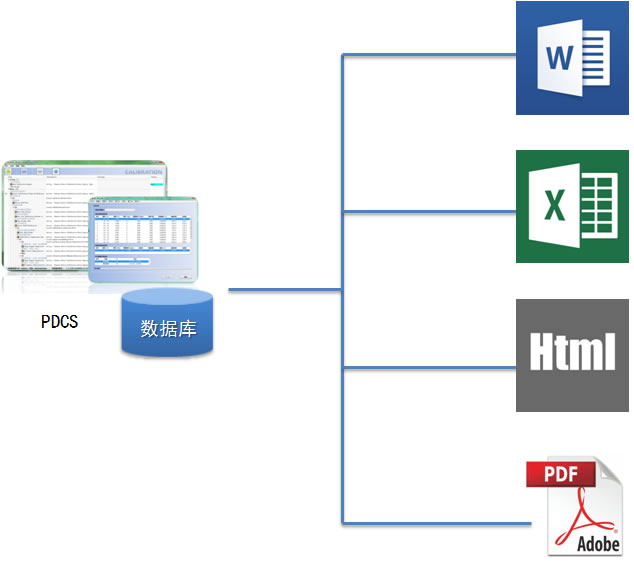 校准报告生成 校准报告生成