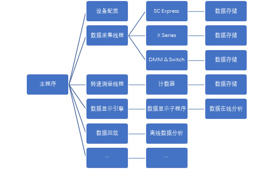 系统软件架构图