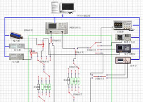 高功率发射机及组件自动测试系统