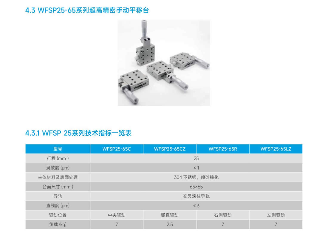 9WFSP25-65系列超高精密手动平移台.jpg